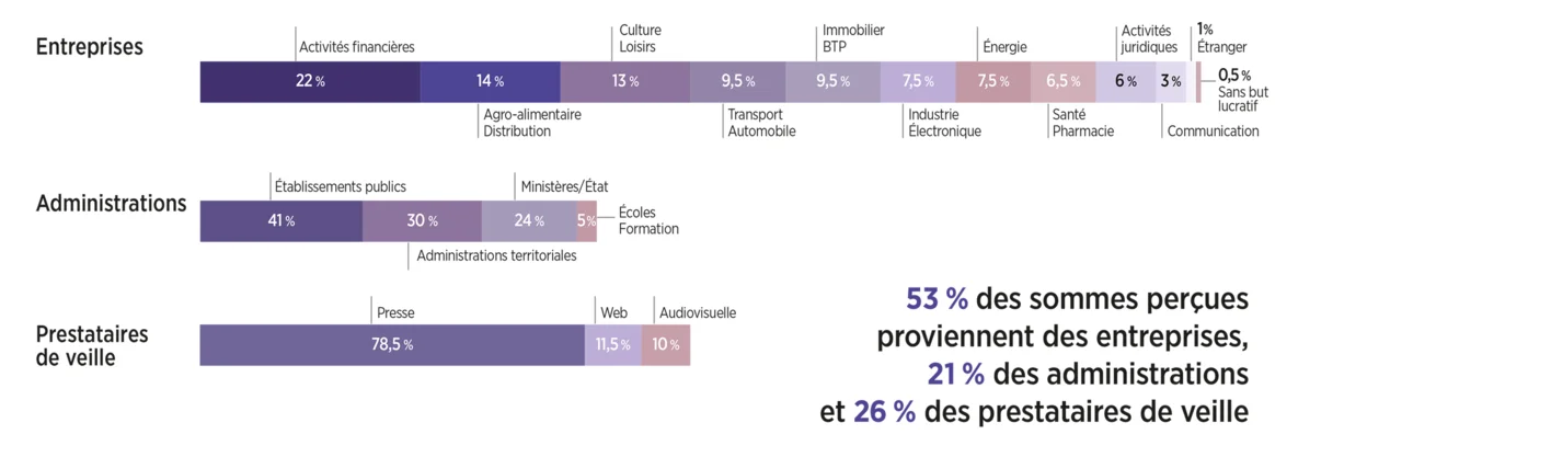 Origine-droits-num-pro-24