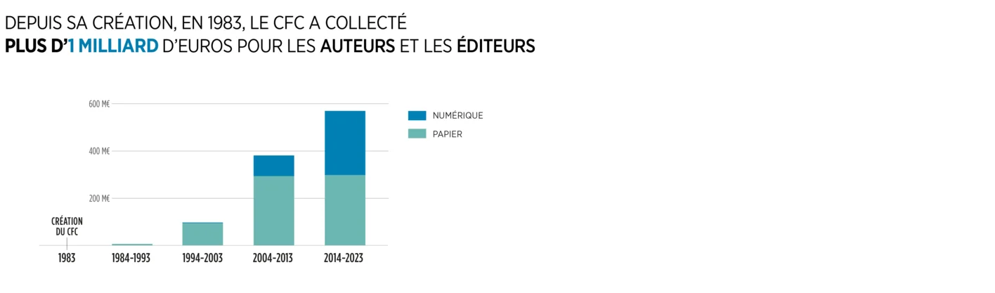 GRAPHICS_COLLECT